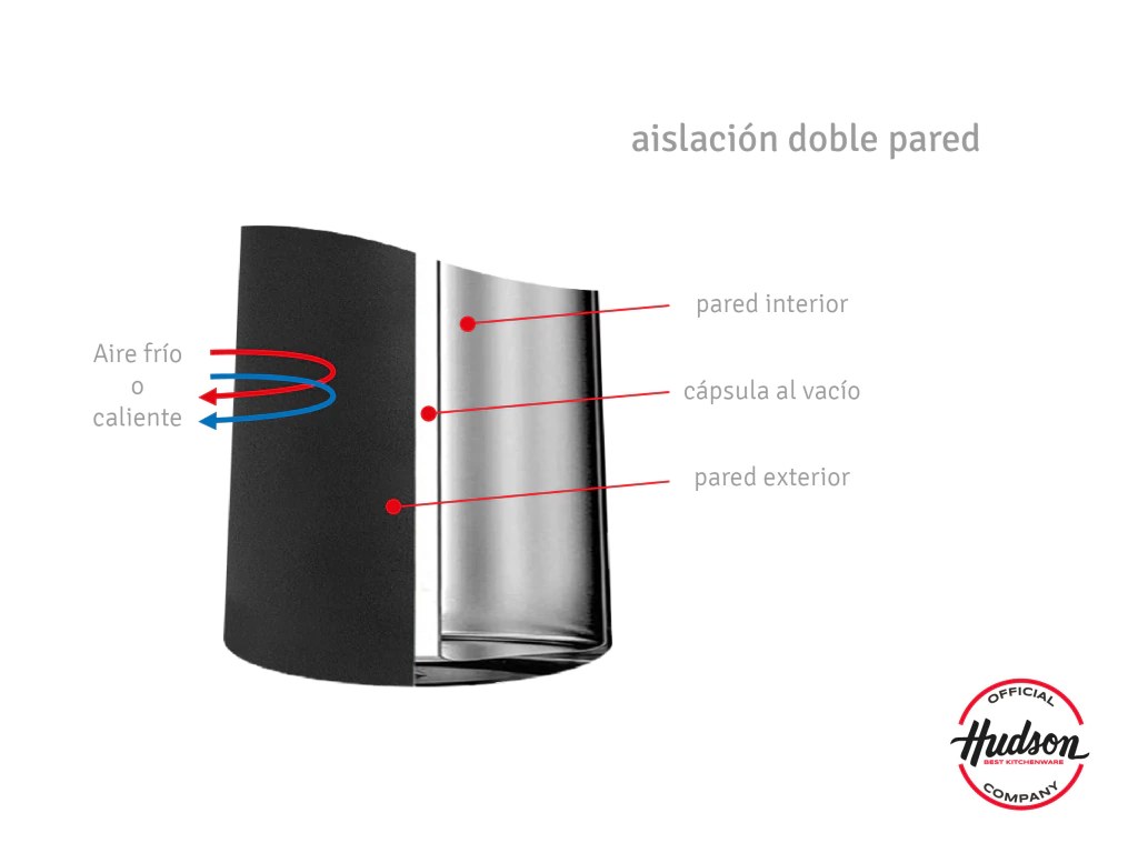 Jarra Térmica de 2Lt Negra 3